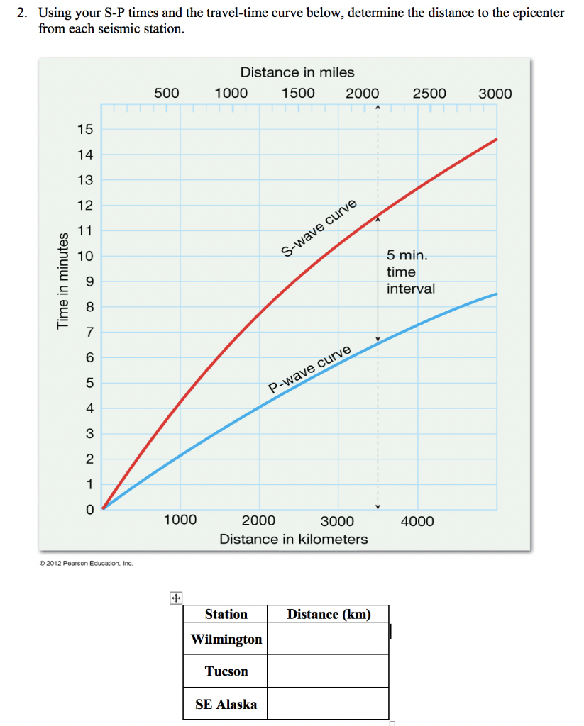 Regents Earth Science Travel Time Curve Worksheet Answer Key