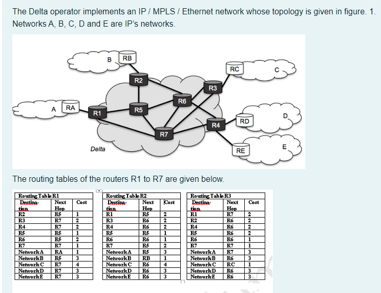 The Delta operator implements an IP / MPLS / Ethernet | Chegg.com