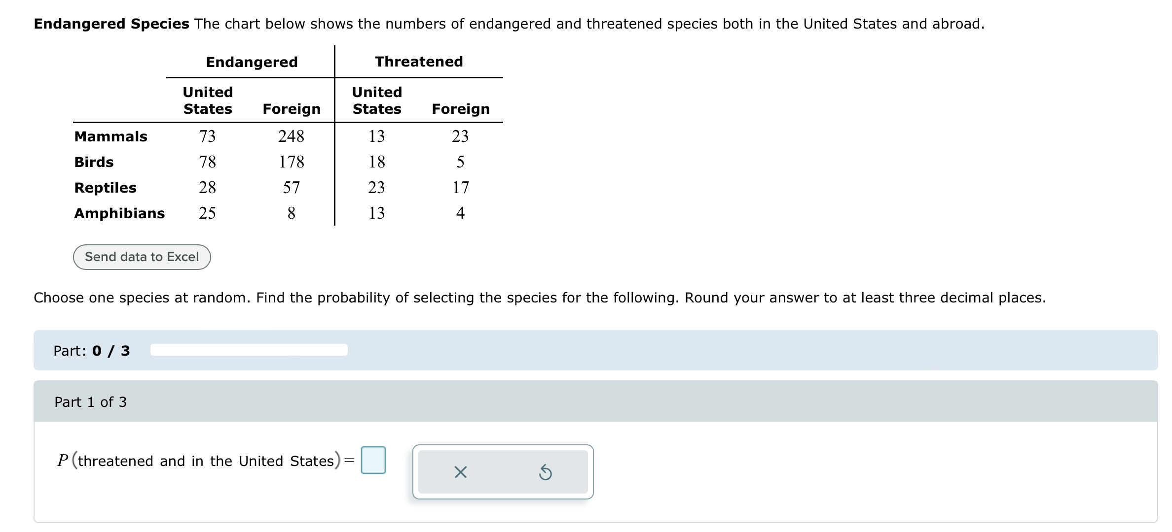 Solved The chart below shows the numbers of endangered and | Chegg.com