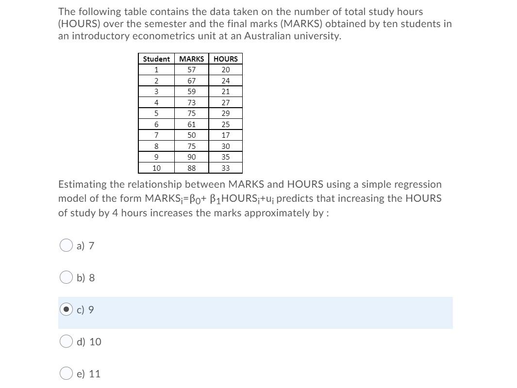 Solved The Following Table Contains The Data Taken On The | Chegg.com