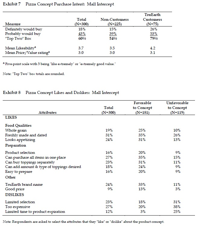 m&m pizza case study chegg