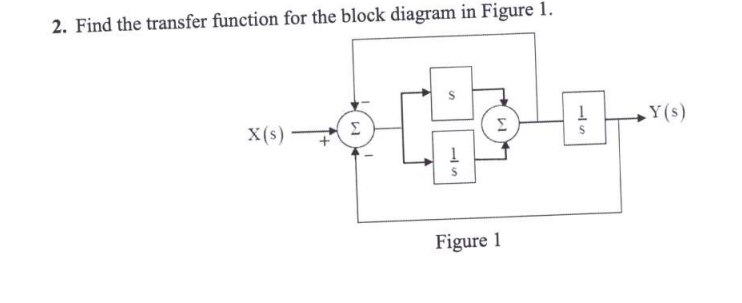 Solved 2. Find the transfer function for the block diagram | Chegg.com