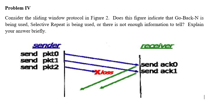 Solved Problem IV Consider the sliding window protocol in | Chegg.com