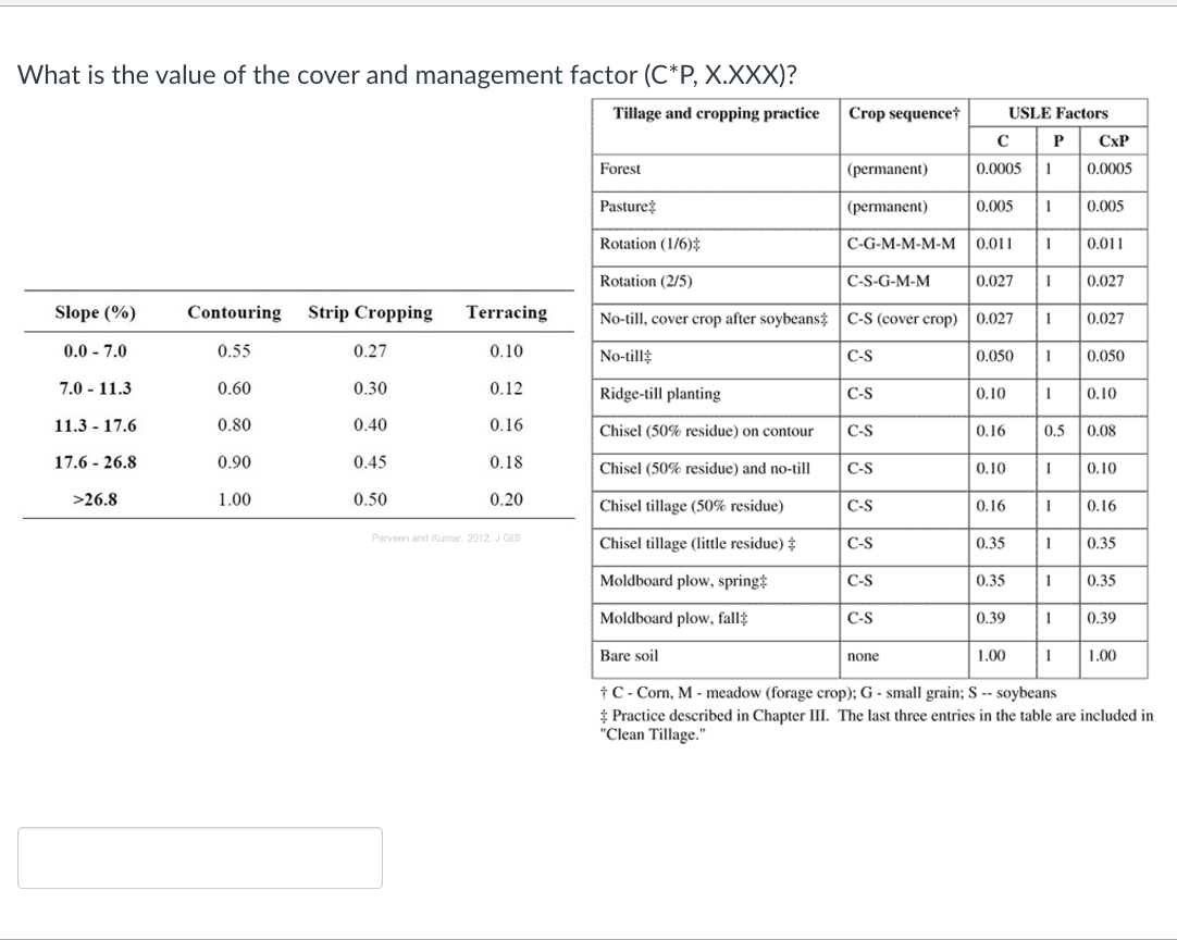What is the value of the cover and management factor | Chegg.com