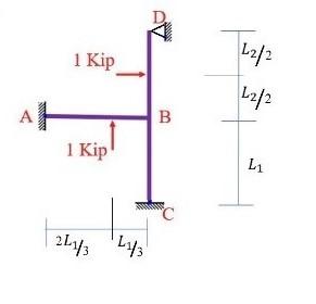 Solved L1= 5.5ft L2= 8ft Determine the degree of freedom of | Chegg.com