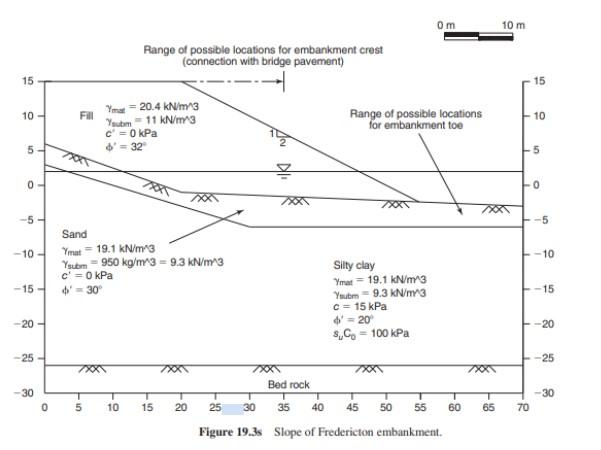 Solved Calculate The Factor Of Safety For The Slope Shown In | Chegg.com