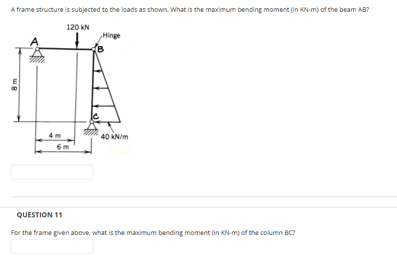Solved A frame structure is subjected to the loads as shown. | Chegg.com