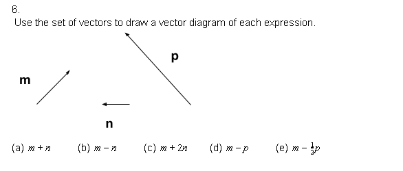 Solved 6. Use the set of vectors to draw a vector diagram of | Chegg.com