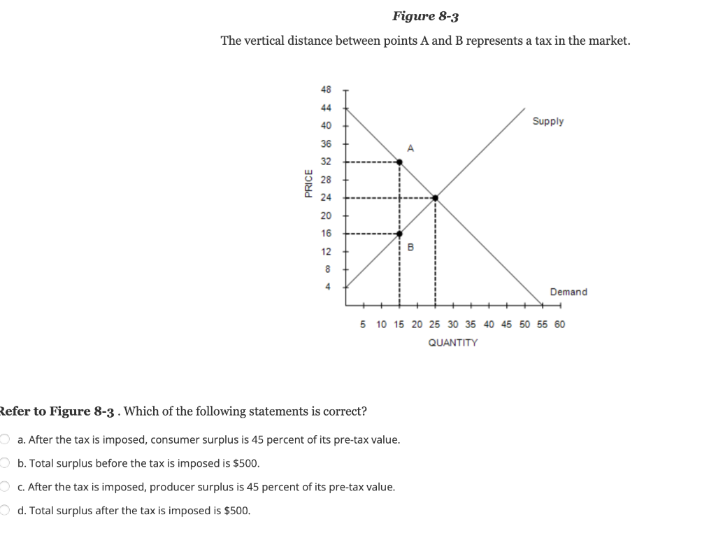 Solved Figure 8-3 The vertical distance between points A and | Chegg.com