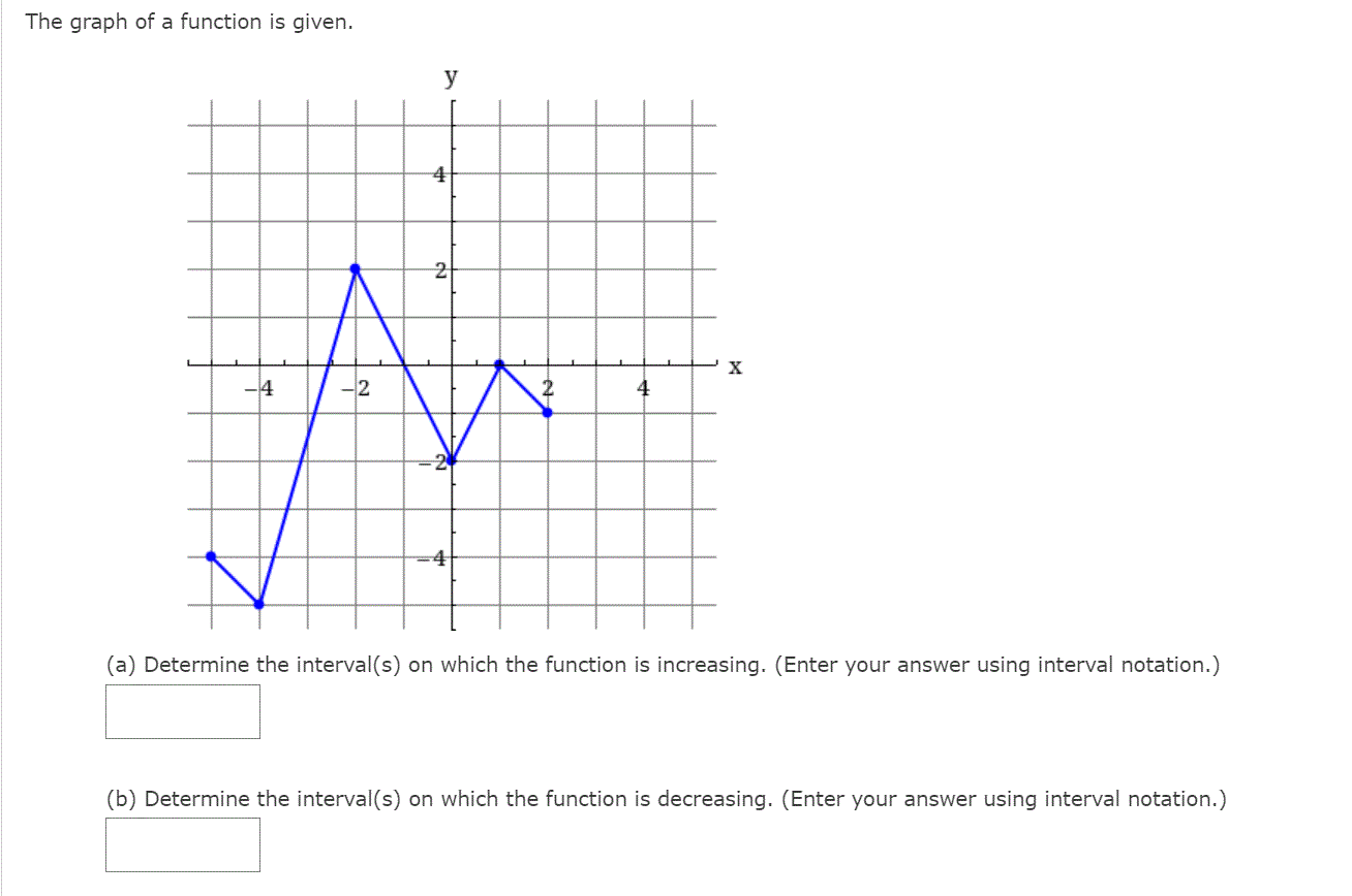 Solved A graphing calculator is recommended. A function is | Chegg.com