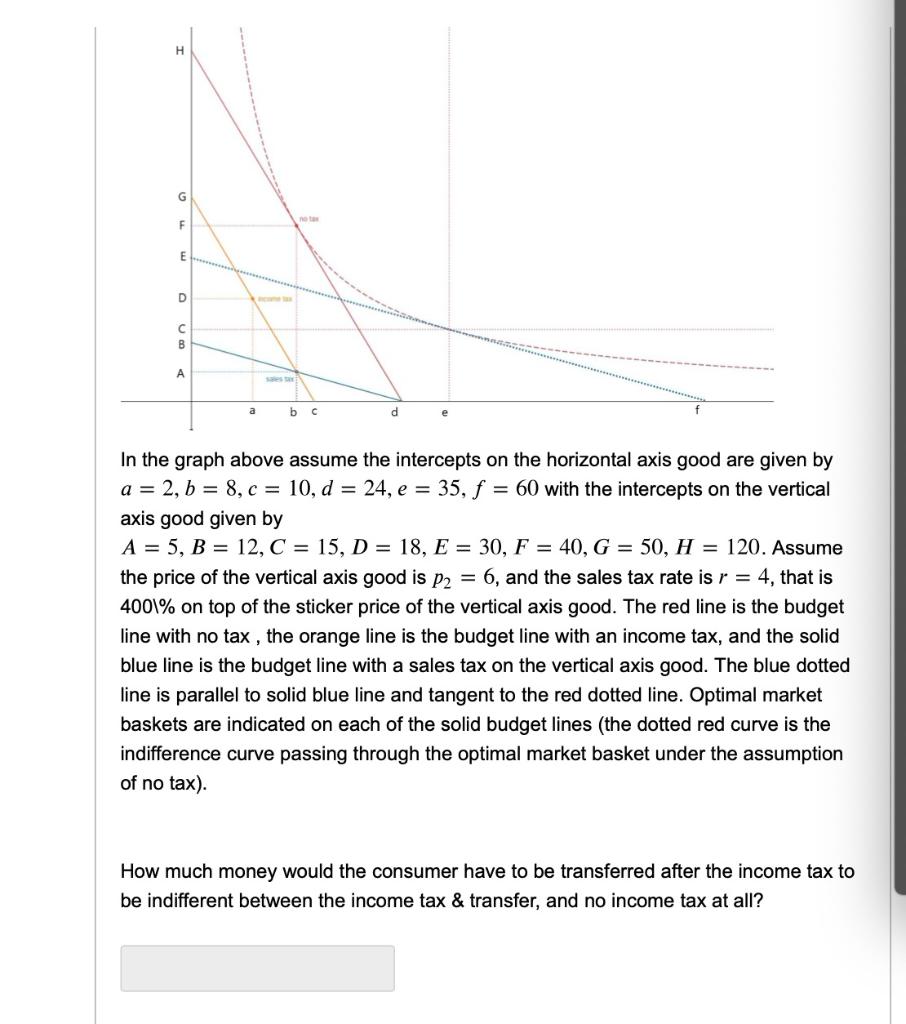 H G F E D с B A a b c d e In the graph above assume | Chegg.com