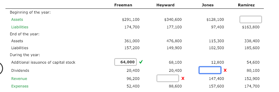 Solved One Item Is Omitted In Each Of The Following | Chegg.com