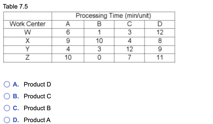 Solved Work centers W, X, Y, and Z are available for 40 | Chegg.com
