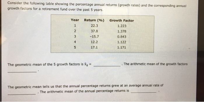Solved Consider the following table showing the percentage | Chegg.com