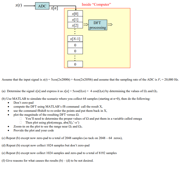 Solved Assume that the input signal is | Chegg.com