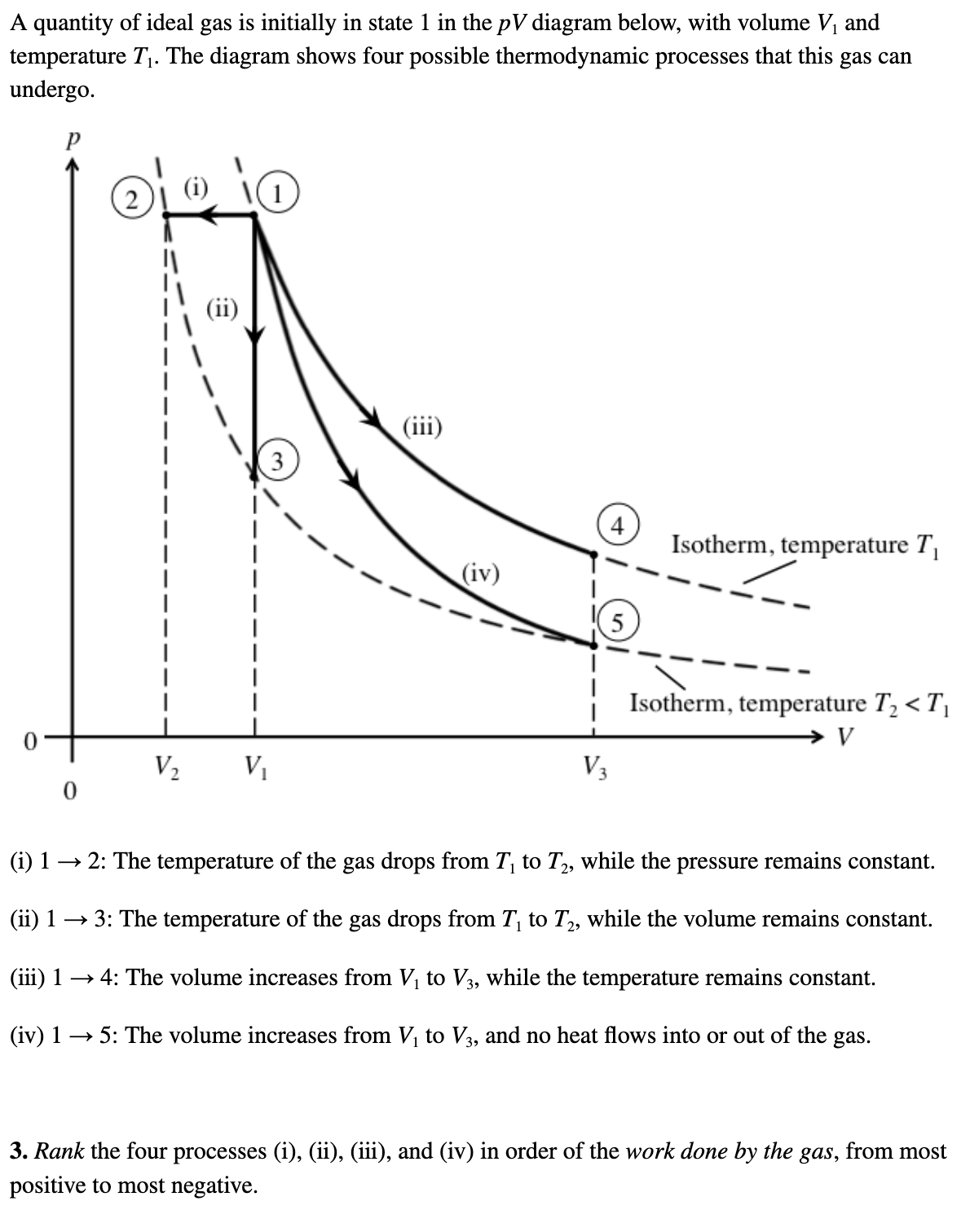 Solved A quantity of ideal gas is initially in state 1 in