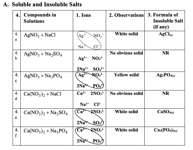 Answered Na SOLUBILITY RULES Solurions PbNO,… Bartleby, 43 OFF