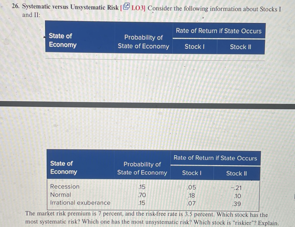 Solved 26 Systematic Versus Unsystematic Risk Ql03 Chegg