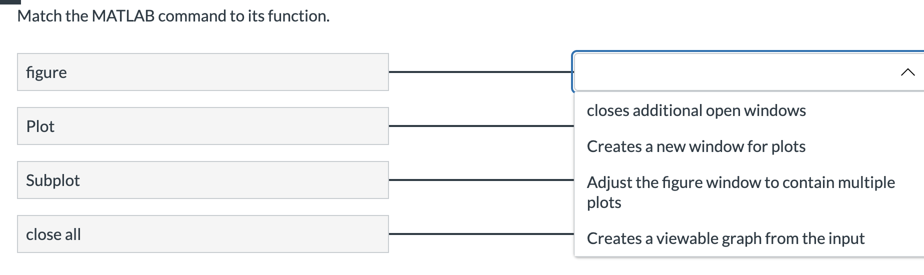 Solved Match the MATLAB command to its function. | Chegg.com