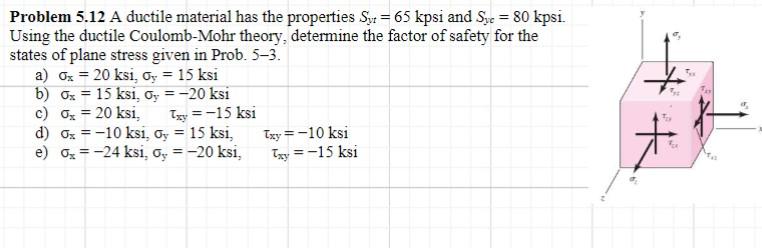 Solved Problem 5.12 A ductile material has the properties | Chegg.com