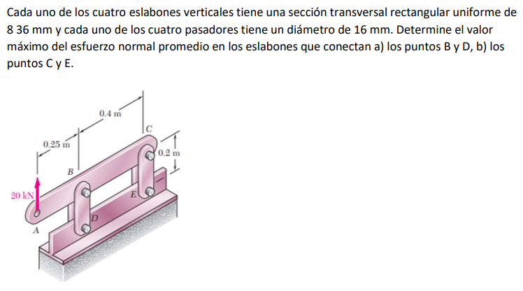 Cada uno de los cuatro eslabones verticales tiene una sección transversal rectangular uniforme de \( 836 \mathrm{~mm} \) y ca