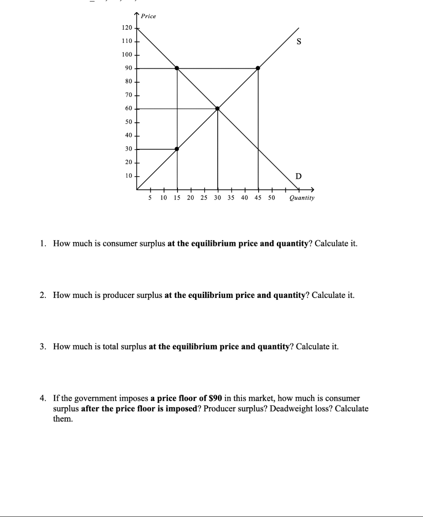 Solved 1. How much is consumer surplus at the equilibrium