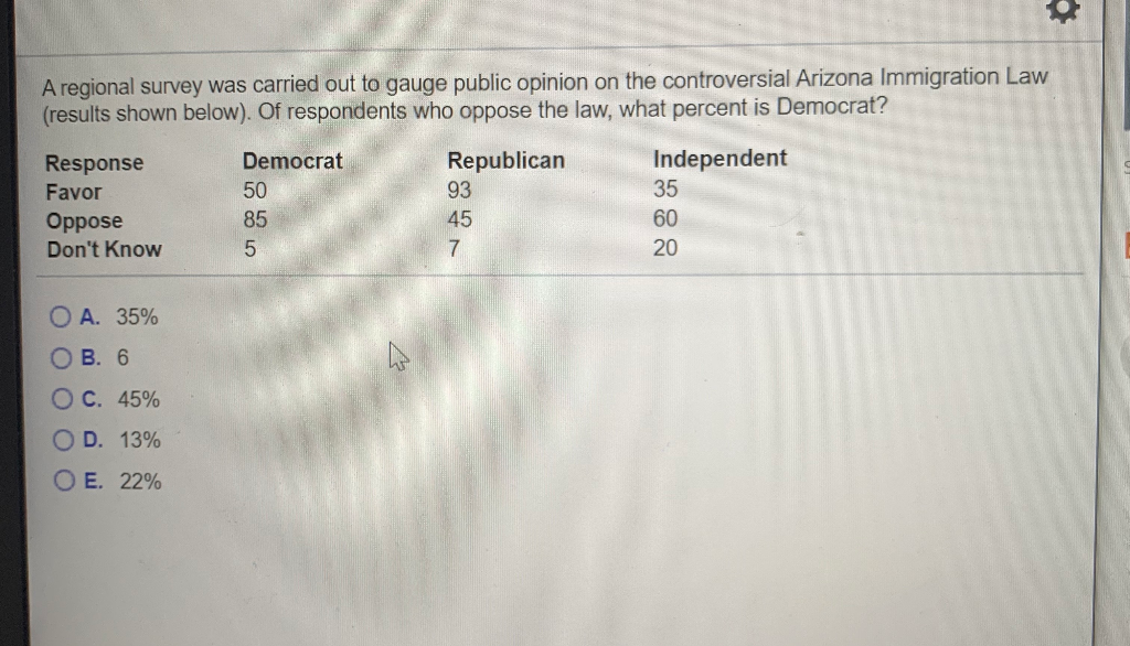 Figure A1. Questionnaire from the public opinion survey concerning