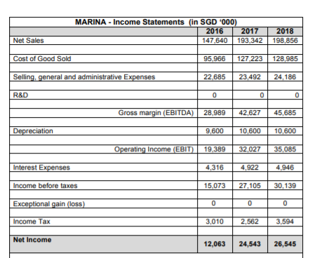 Solved MARINA - Income Statements in SGD 000) 2016 2017 | Chegg.com