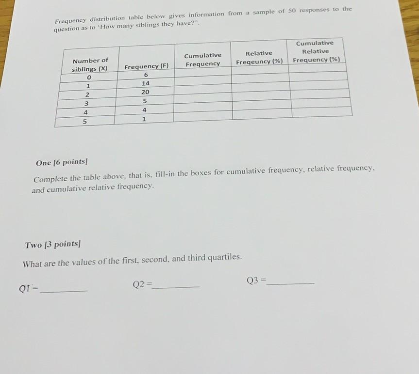 Solved Frequency Distribution Table Below Gives Information 7726