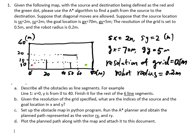 Given the following map, with the source and | Chegg.com