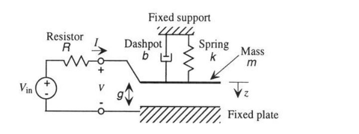 The figure below is a two-port system or device. One | Chegg.com