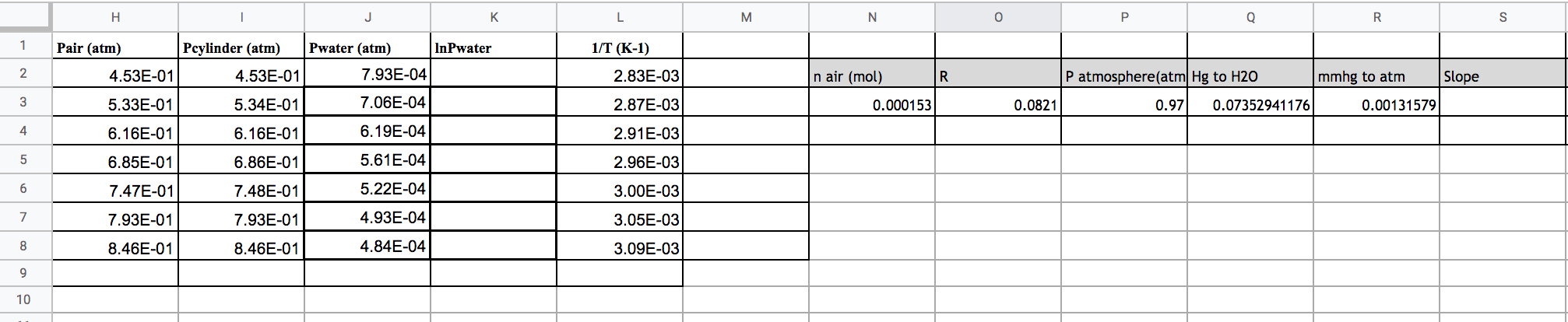 Solved 1) Find Lnp of water on table 2) Calculate DELTA Hvap | Chegg.com