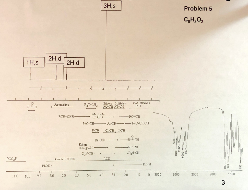 Solved Need Help ASAP!! Combined Spectroscopy Problems. The | Chegg.com