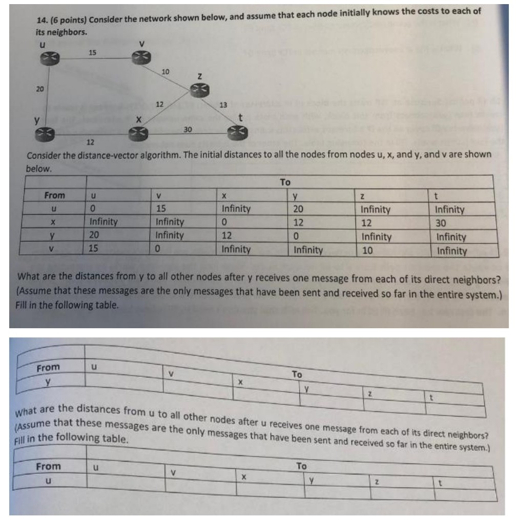 Solved 6 Points) Consider The Network Shown Below, And | Chegg.com