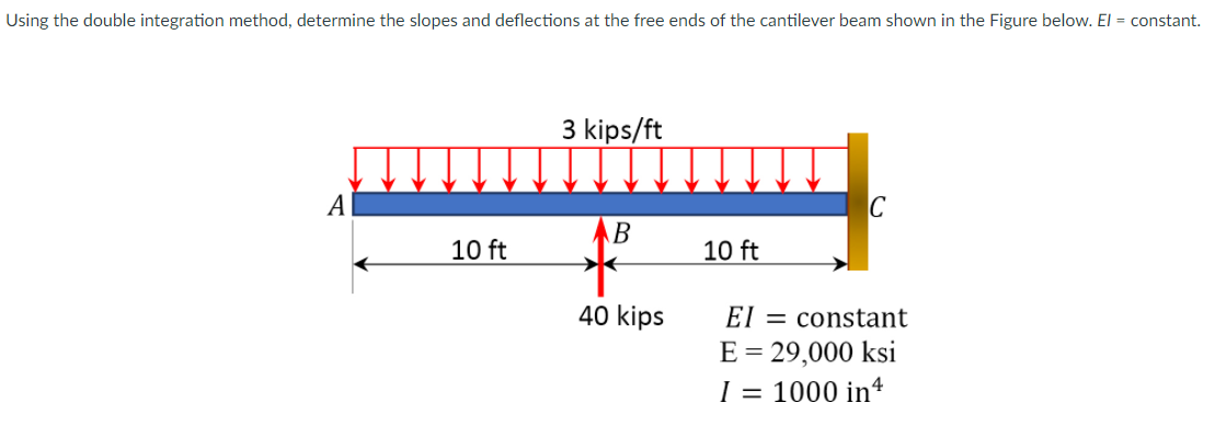 Solved Using the double integration method, determine the | Chegg.com