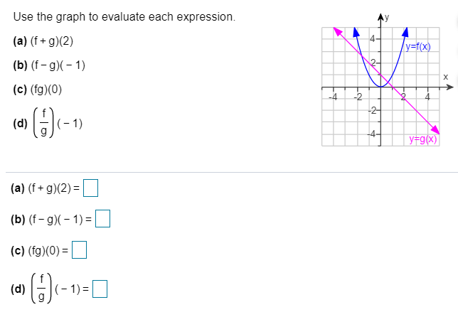 Solved Use the graph to evaluate each expression 4- (a) | Chegg.com