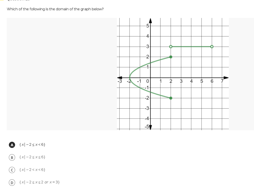 solved-which-of-the-following-is-the-domain-of-the-graph-chegg