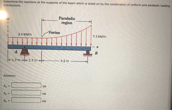 Parabolic Loading Solved Determine the reactions at the supports of the beam | Chegg.com