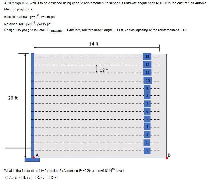 Solved A 20 ft high MSE wall is to be designed using geogrid | Chegg.com