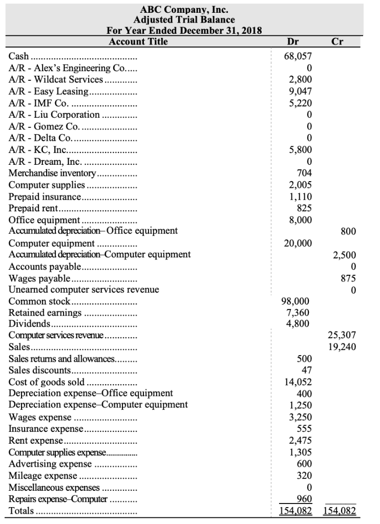 Multi Step Income Statement Template Pdf Template 0510