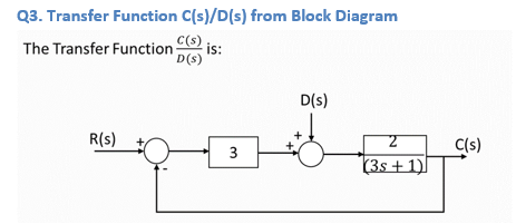Csd Function Solved Q3. Transfer Function CsD(s) from Block DiagramThe | Chegg.com
