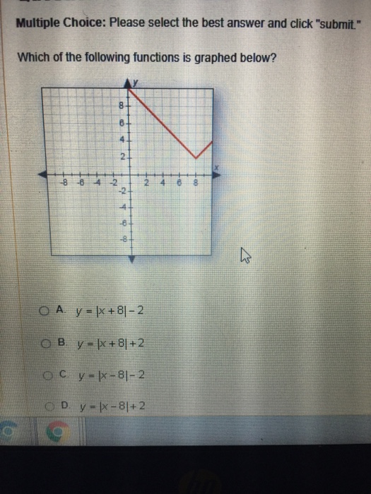 Solved Which of the following functions is graphed below? | Chegg.com