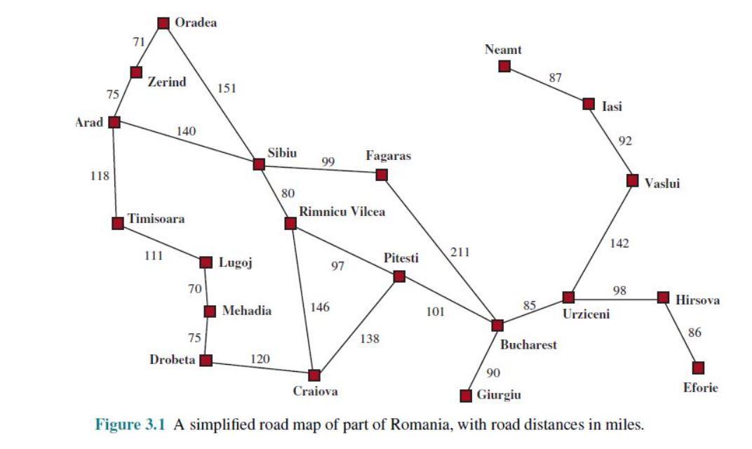 Solved Implement A* Search using below list also need | Chegg.com
