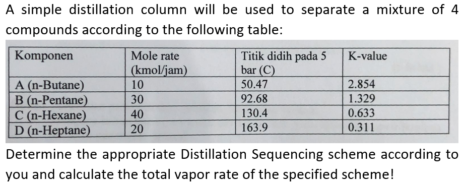 Solved A Simple Distillation Column Will Be Used To Separate | Chegg.com