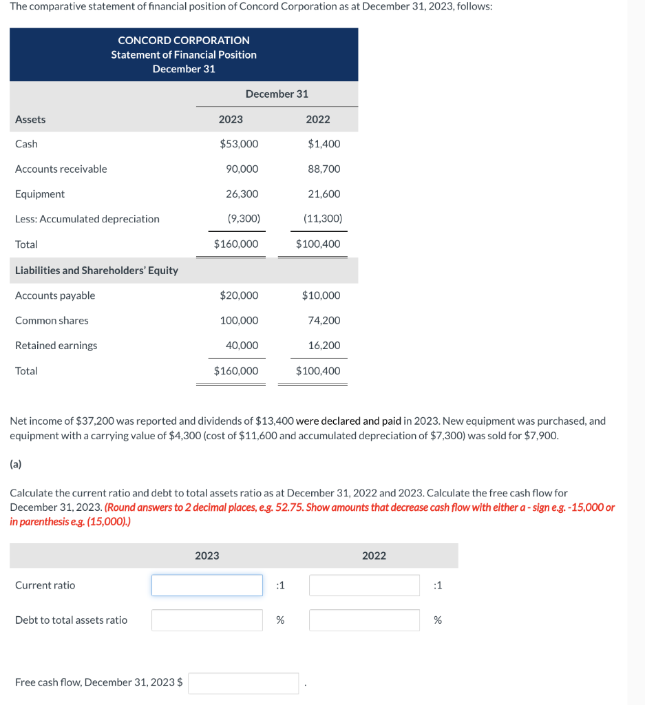 Solved Net income of $37,200 was reported and dividends of | Chegg.com