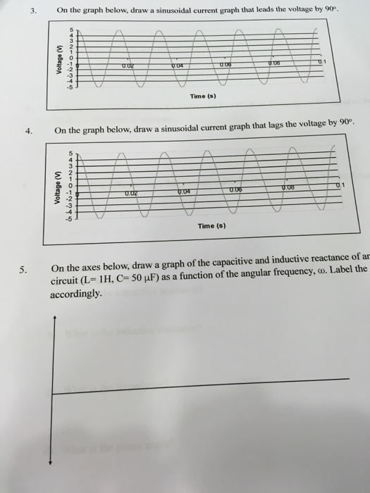 Solved 3. On the graph below, draw a sinusoidal current | Chegg.com