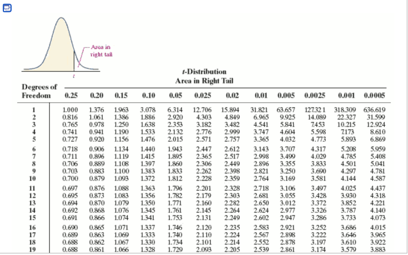 P td tr table table. F-Table 0.025. Fisher distribution Table. F distribution Table. T distribution таблица.