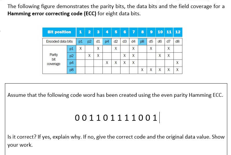 Solved The following figure demonstrates the parity bits, | Chegg.com