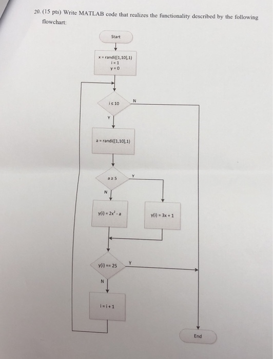 Solved 20. (15 pts) Write MATLAB code that realizes the | Chegg.com