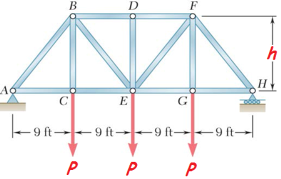 Solved PLEASE ANSWER ASAP!! Determine the moment of inertia | Chegg.com